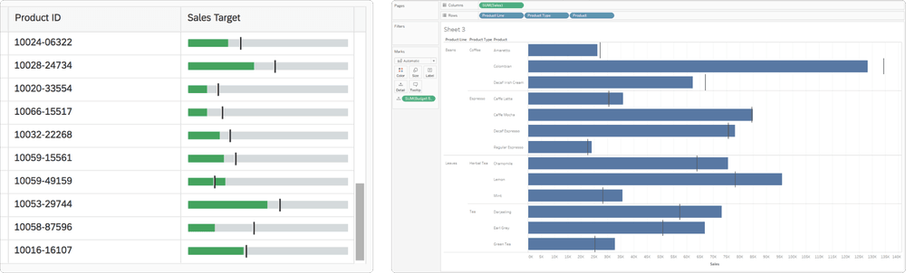Two bullet charts showing sales data