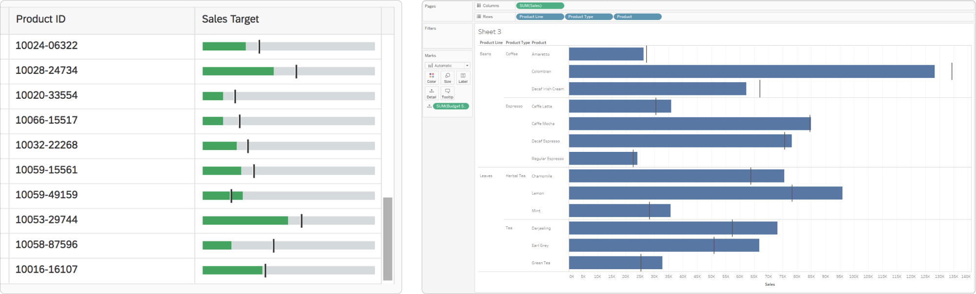 Two bullet charts showing sales data