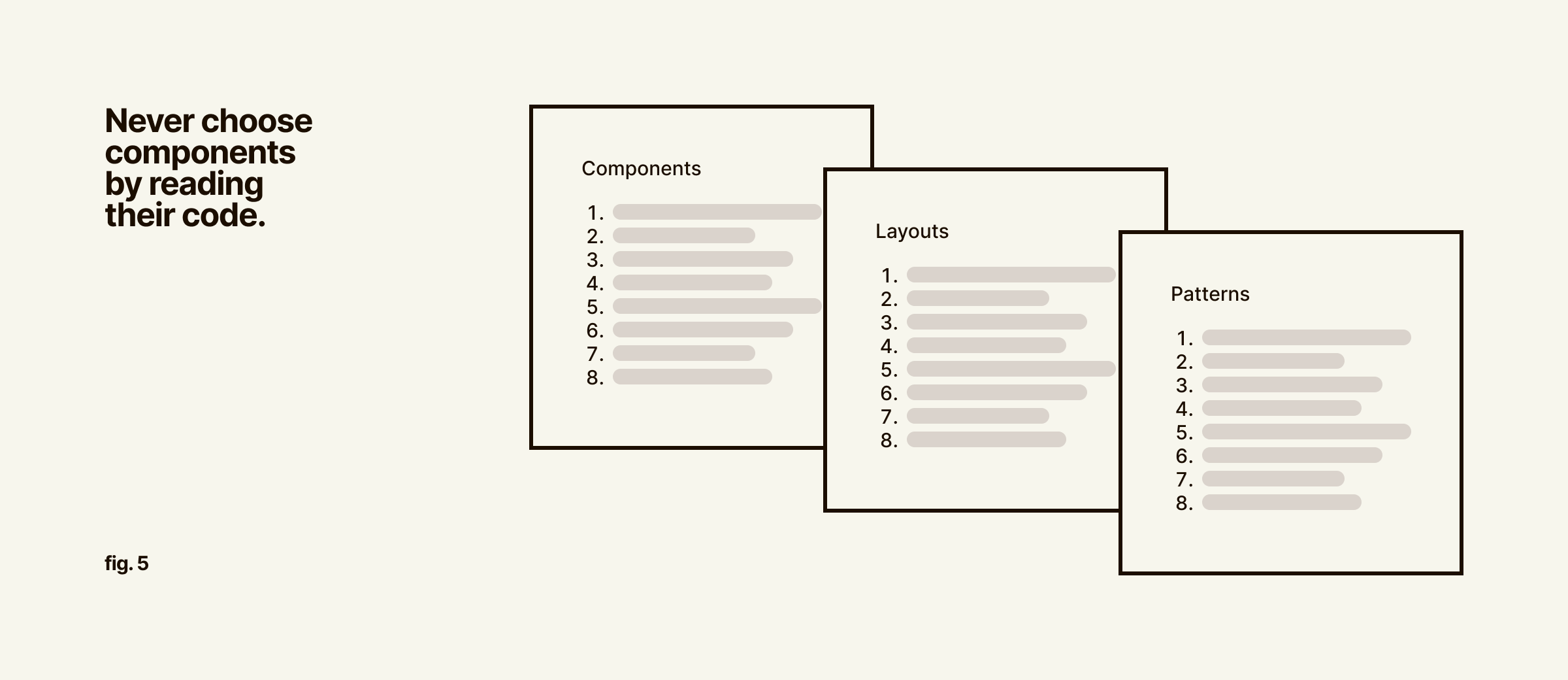 Never choose components by reading their code. Three overlapping numbered lists: components, layouts, and patterns