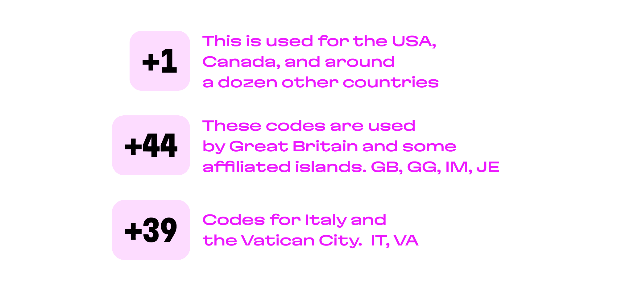 Different countries and regions can have unique codes; they are one to three digits in length.