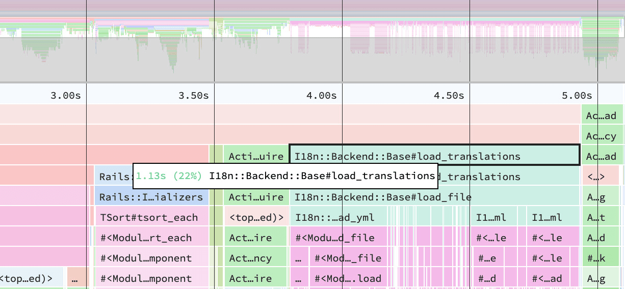Flame graph with default faker