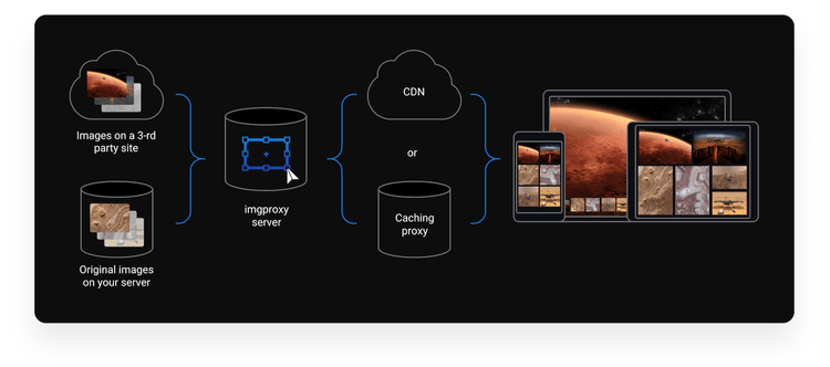 CDN scheme