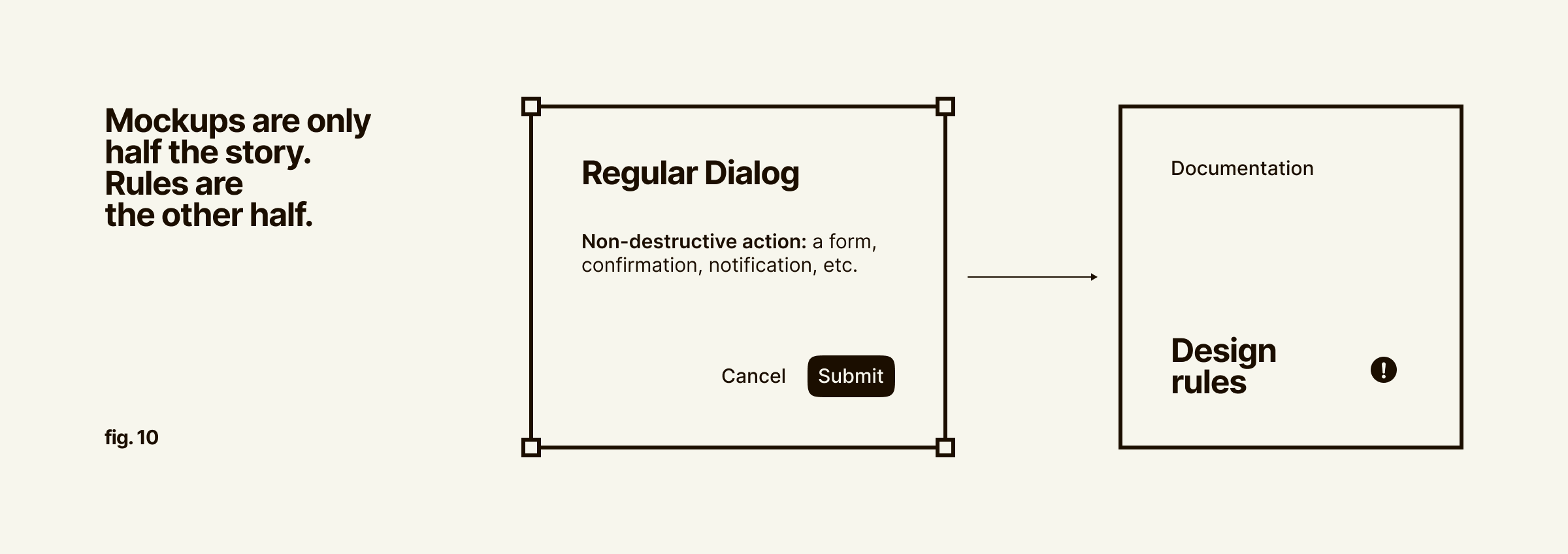 Mockups are only half the story. Rules are the other half.