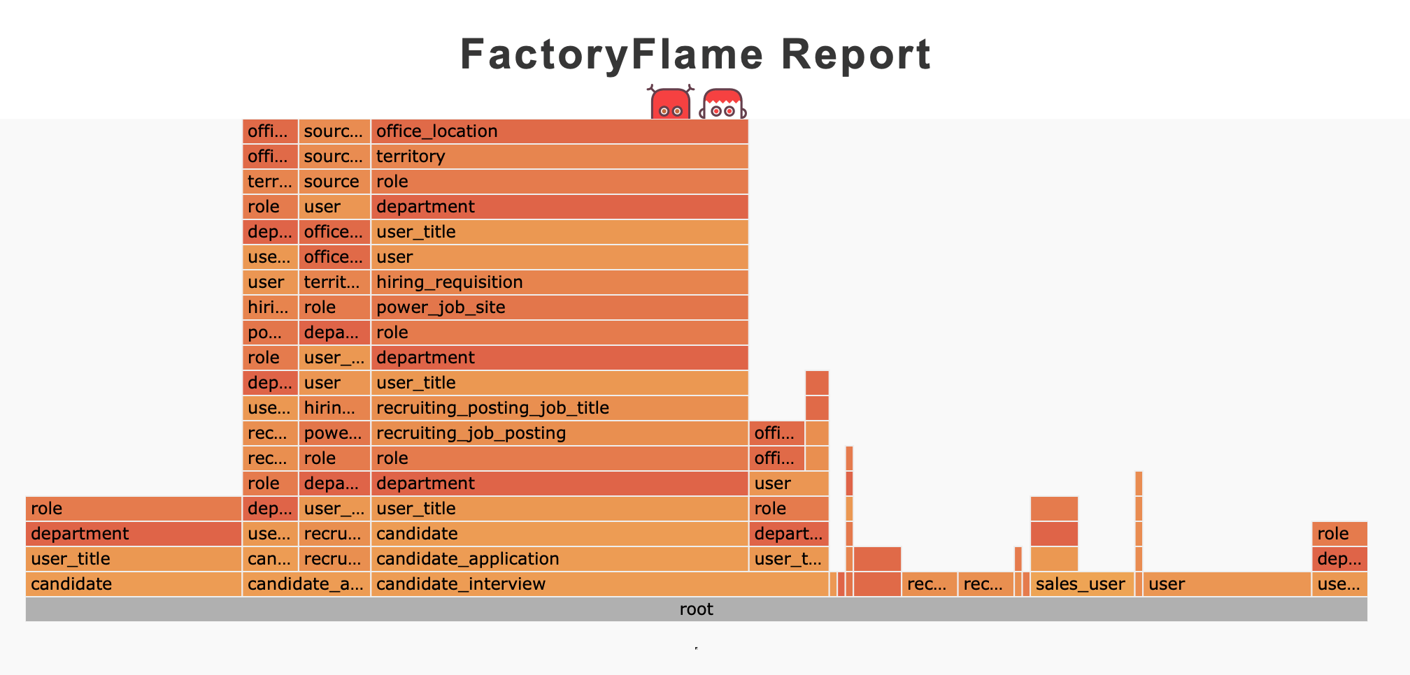 FactoryFlame before optimization