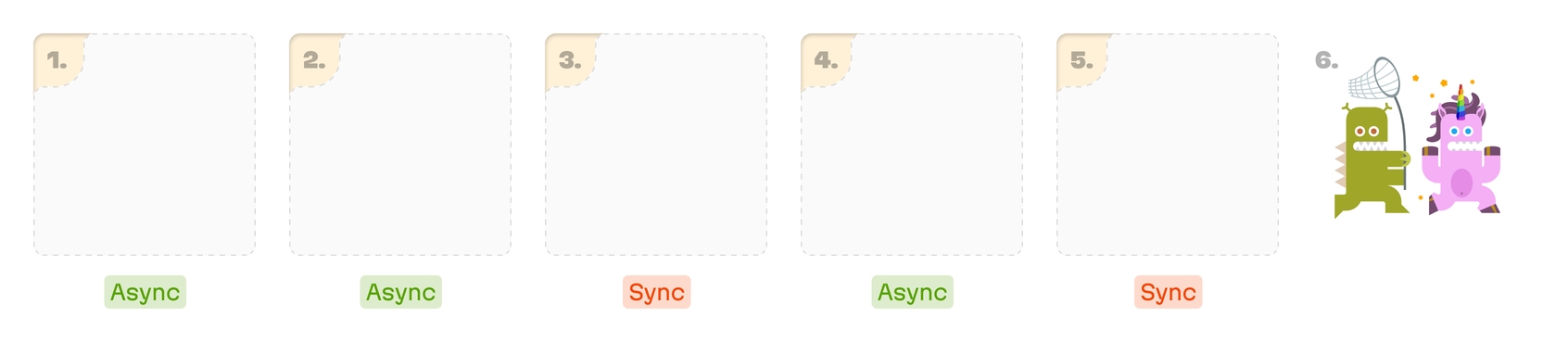 The outline of the Evil Martians hiring process, characterized by five blank sticky notes which the async and sync steps clearly indicated, and with an illustration of a Martian capturing a Martian-unicorn at the end of the path.