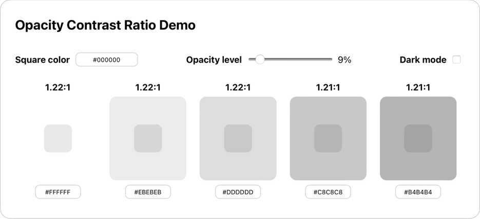 The change in contrast ratio for gray colors is insignificant when done correctly