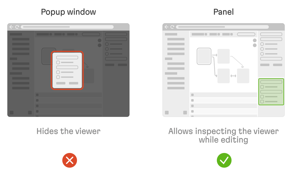 We clearly see the difference when a popup window obscures important data compared to an interface that is more user friendly