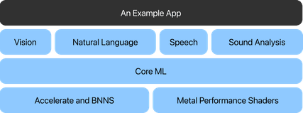 The fundamental frameworks of our demo application