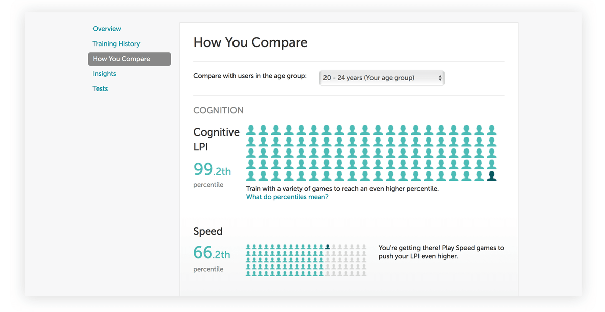 Lumosity