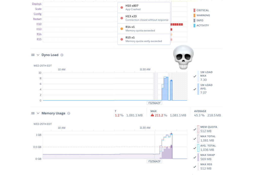 Action Cable on Heroku (P-L dyno) handling 5k VUs