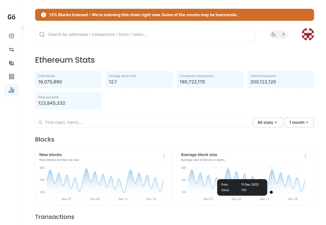 Charts and stats