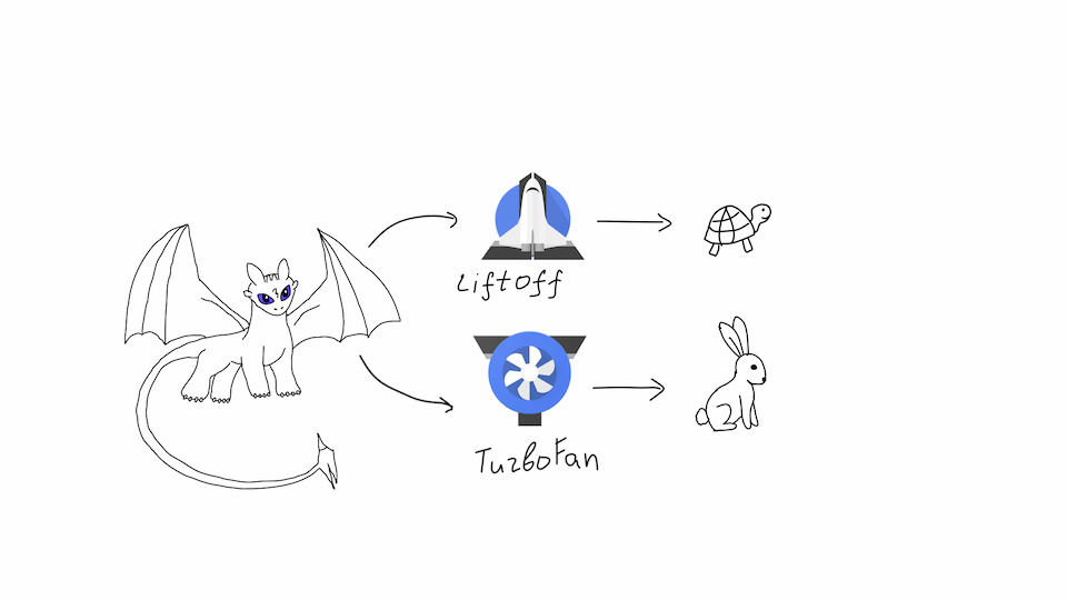 How V8 works (Wasm)