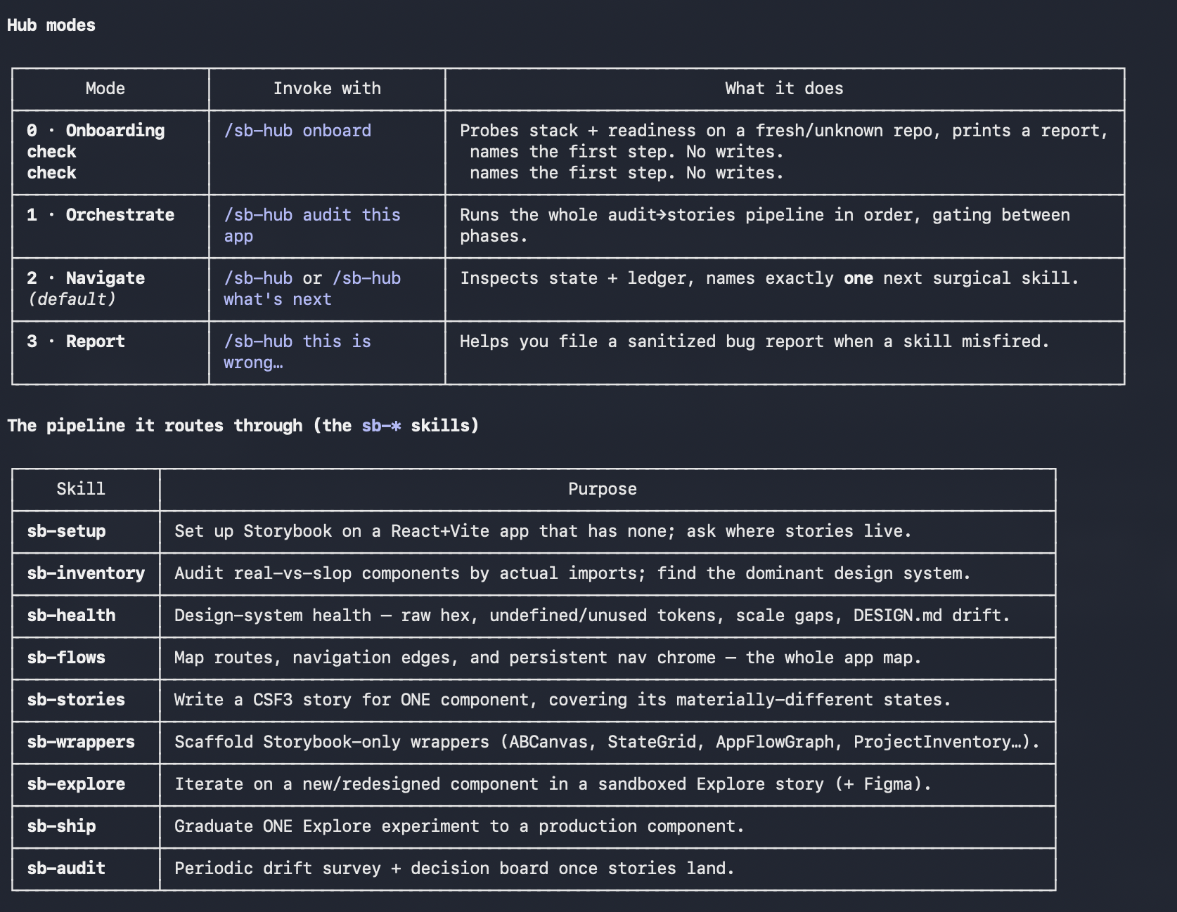 Storybook Worbench hub page from terminal