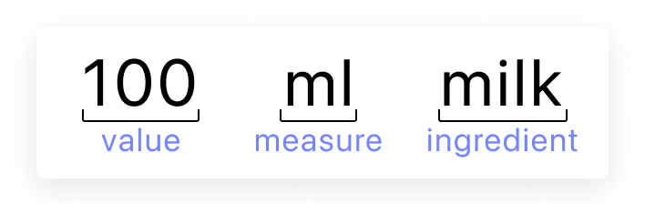 The milk item on the recipe with each component underlined and labels as a value, measurement, or ingredient