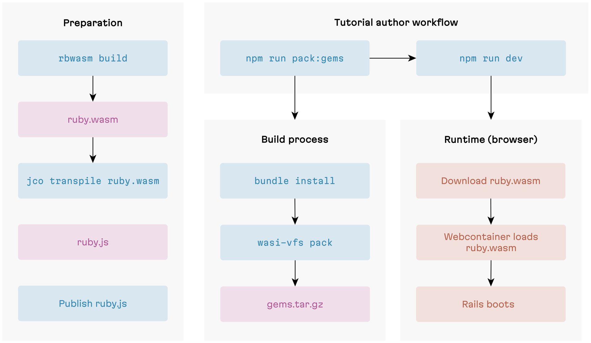 This was our plan…