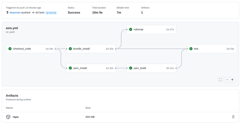The Actions tab shows the results of our first attempt