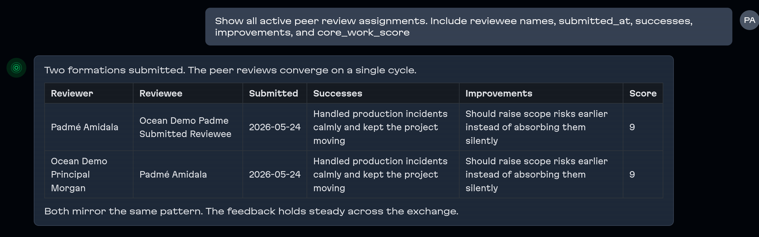 Ocean’s demo answer showing reviewer and reviewee names, submitted dates, successes, improvements, and scores for active peer reviews