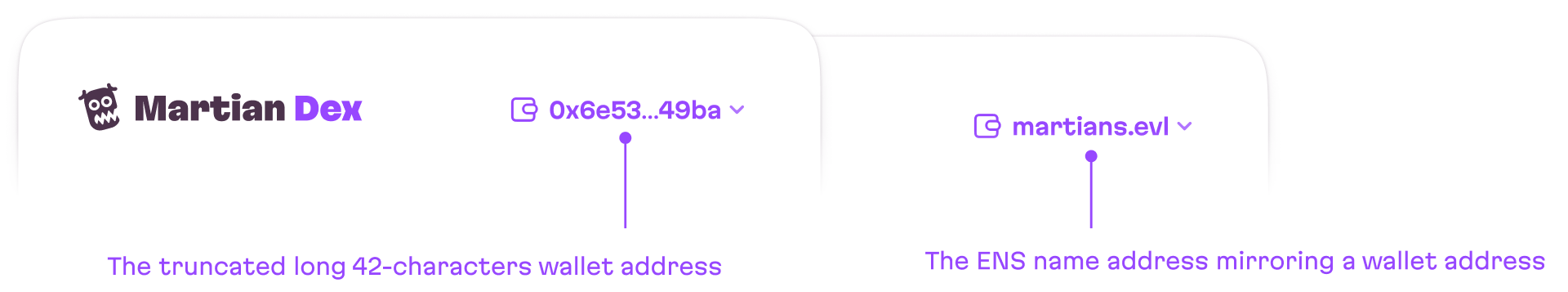 The left panel shows a UI displaying a truncated wallet address, the right shows the ENS name in a UI.