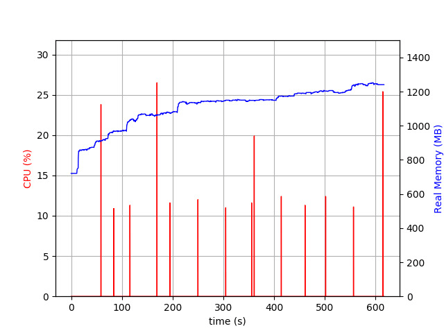 Action Cable memory usage, Ruby 2.6.2, MALLOC_ARENA_MAX=2