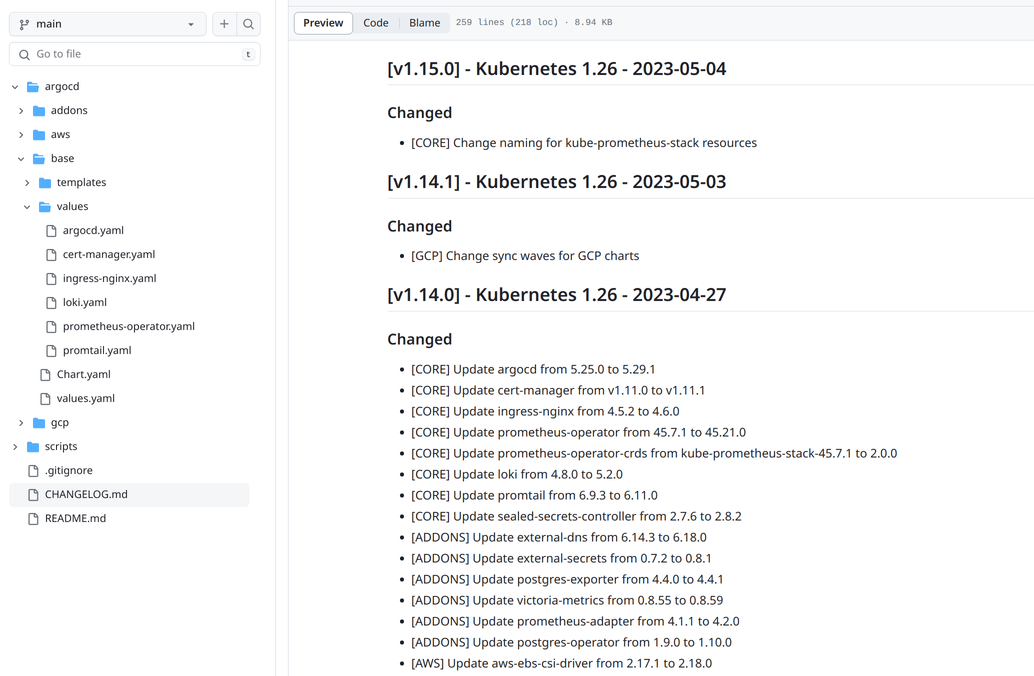The changelog of the latest versions of Martian Kubernetes Kit