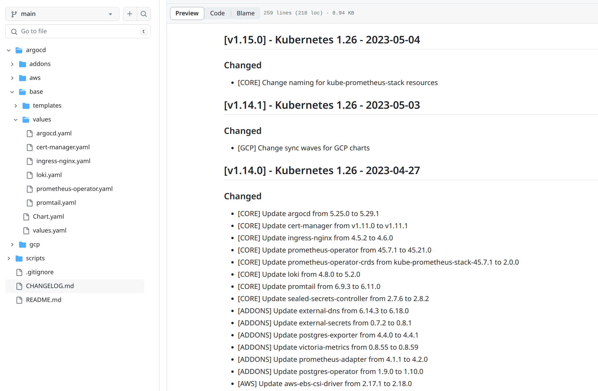 The changelog of the latest versions of Martian Kubernetes Kit