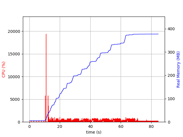 AnyCable memory usage