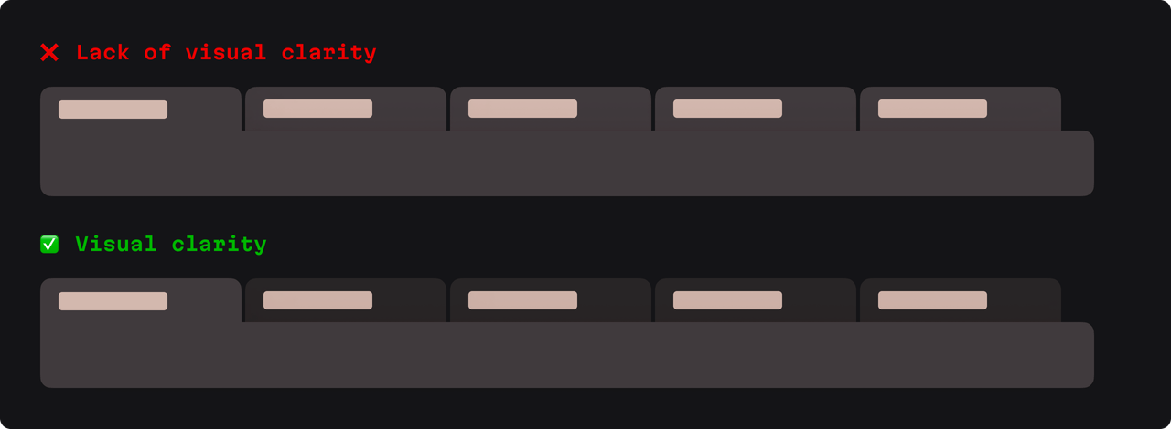 2 examples of tabs, one with a lack of visual distinctness, the other has clear division