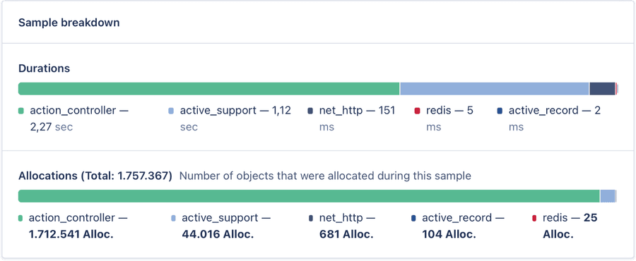 1757367 allocations after
