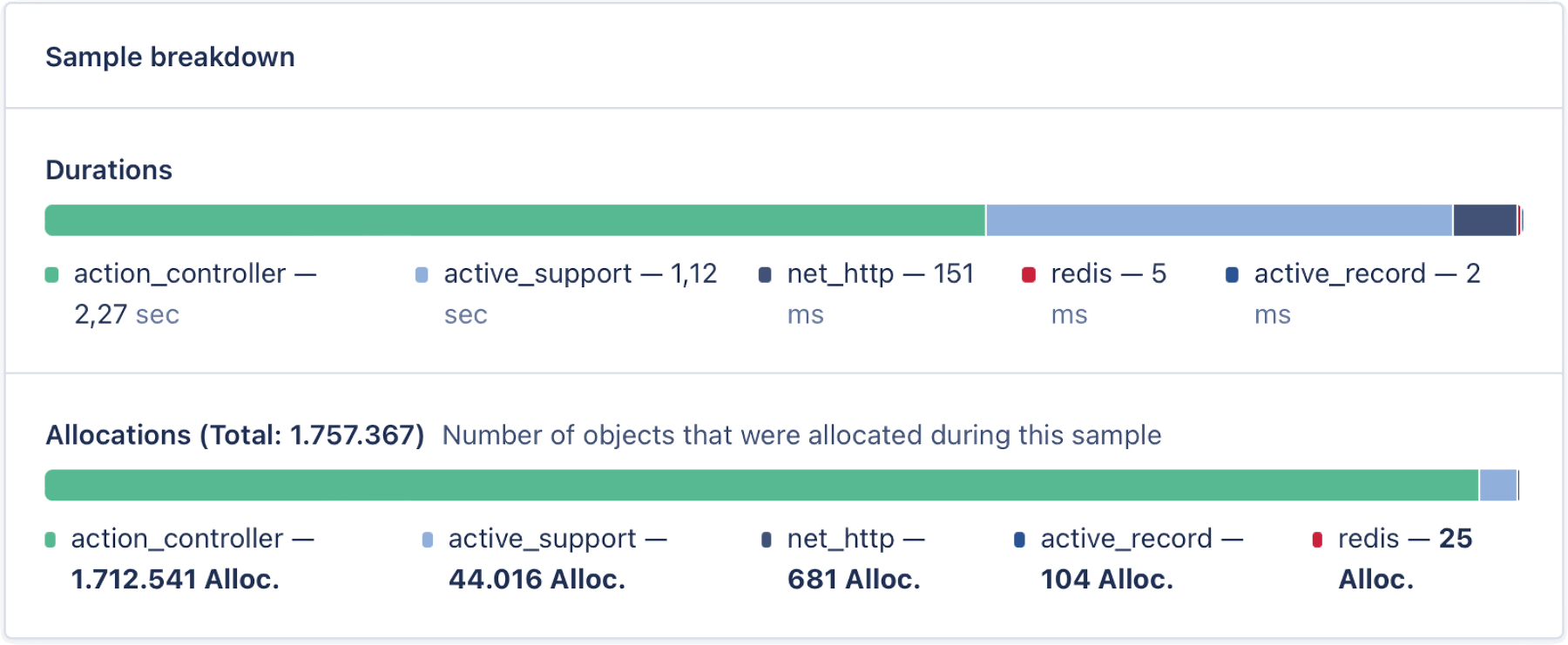 1757367 allocations after