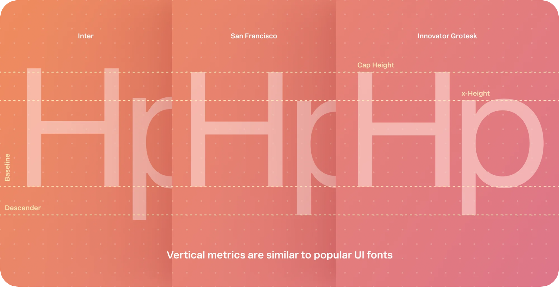 innovator grotesk metrics