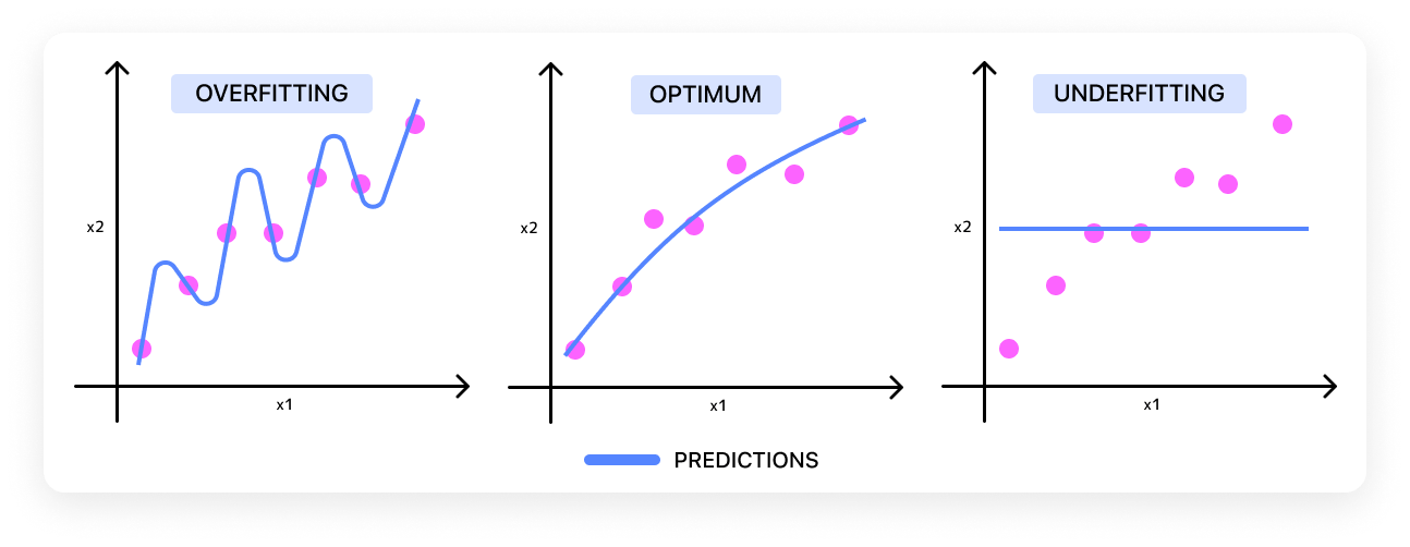 Object Detection with Create ML: training and demo app—Martian ...