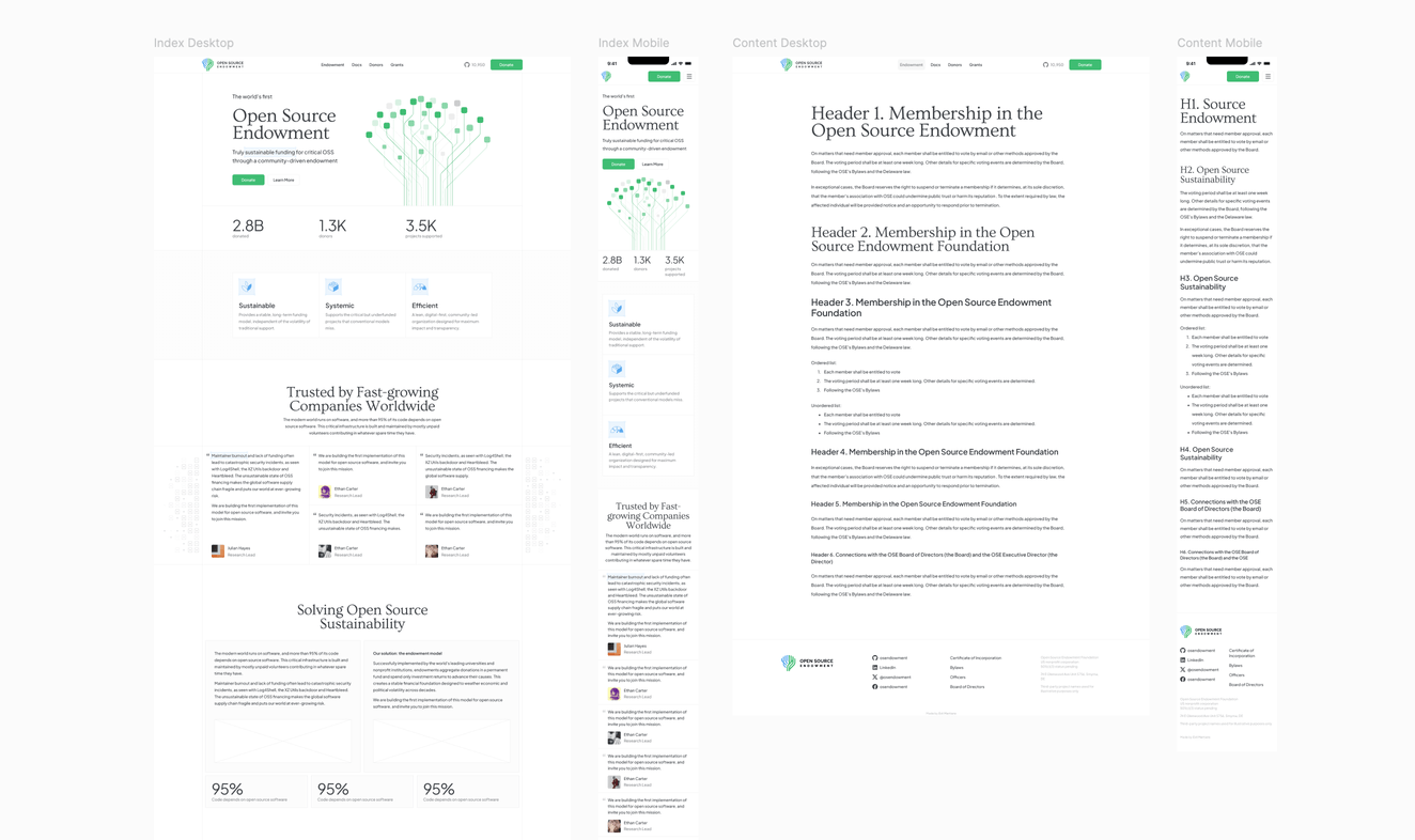 High-fidelity Figma designs for the OSE website in desktop and mobile layouts