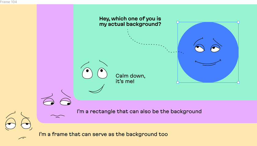 Layered rectangles demonstrate we are only interested in the background directly underlapping the selected element