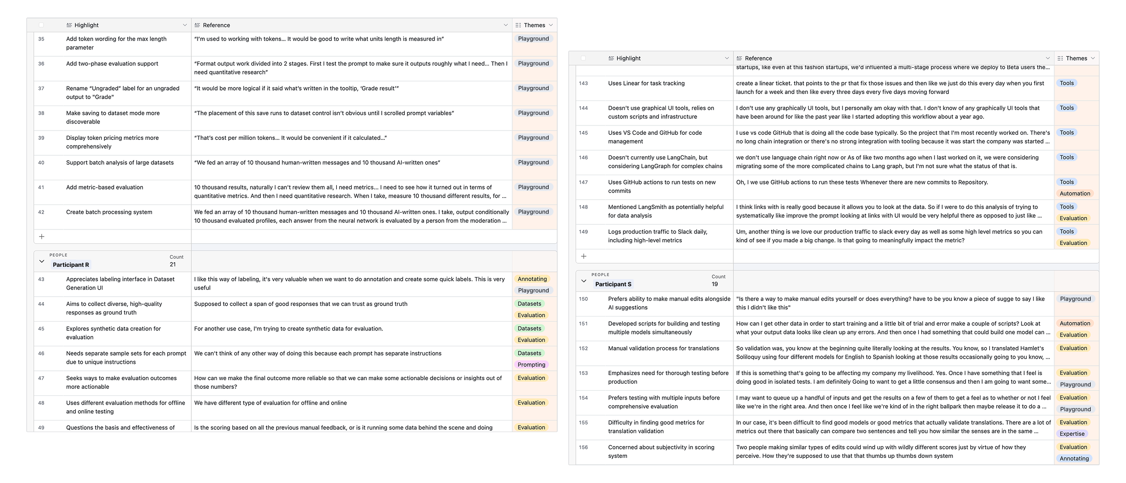 Anonymized Airtable table with user interview data pieces