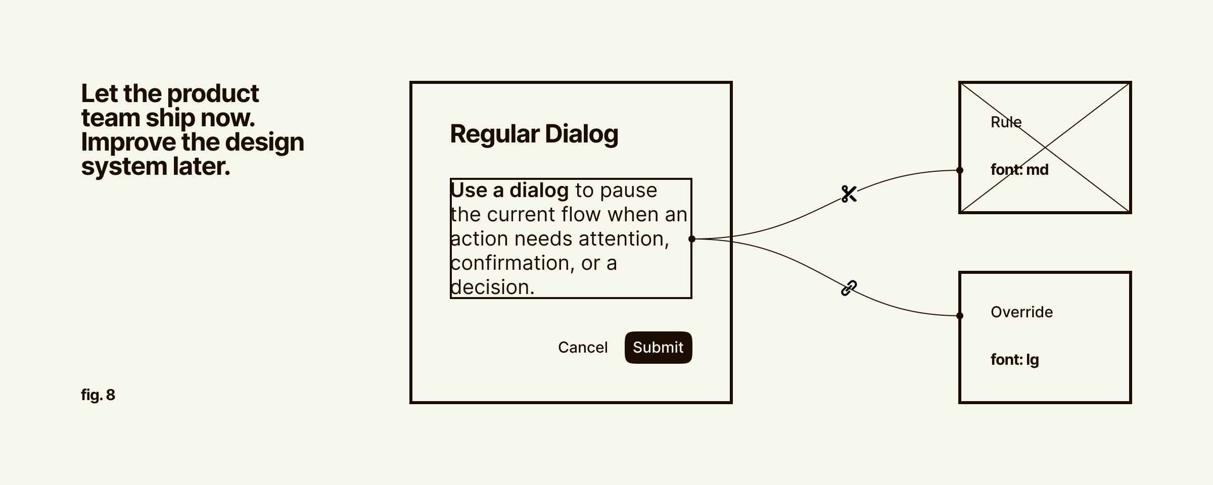 Let the product team ship now. Improve the design system later.