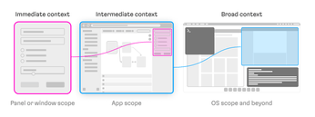 Devs In Mind: How To Design Interfaces For Developer Tools—Martian ...