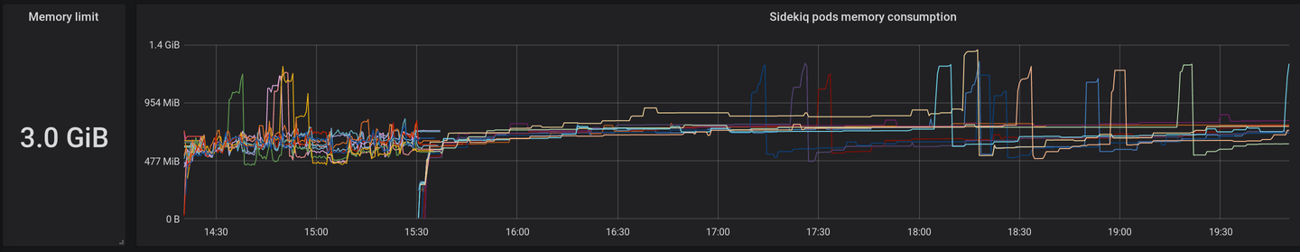 Fullstaq Ruby with jemalloc on the left and MRI with two malloc arenas on the right