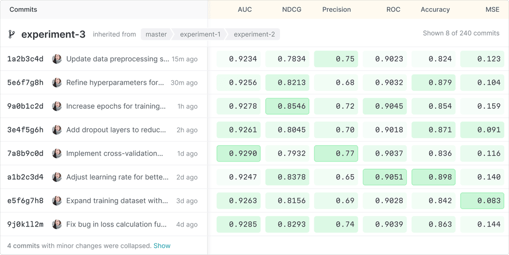An example of a highlight table as used in DVC Studio