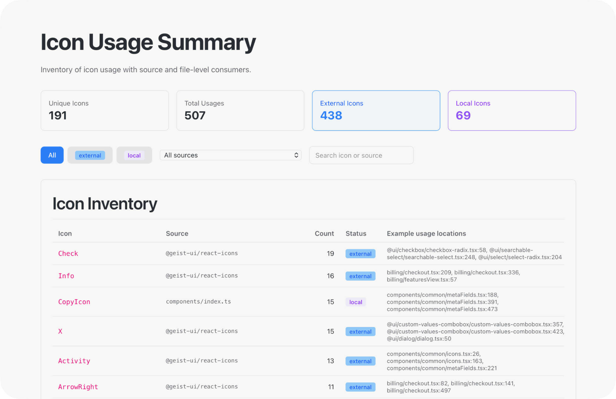 icons ai audit