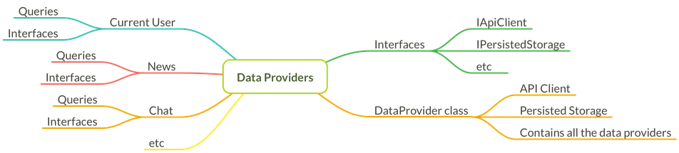 Data providers layer