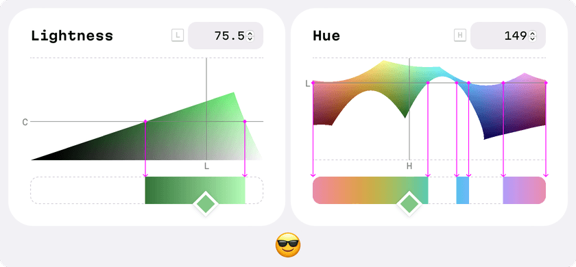 Two UI pieces for lightness and hue show how the sliders reflect the horizontal cuts into the color space